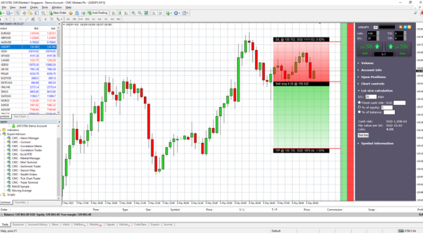 Trade Anywhere, Anytime: Metatrader 4 on Android
