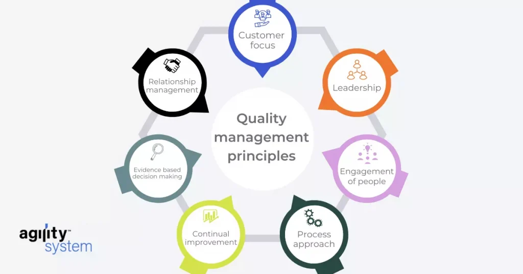 Mastering Quality Management System with LogixISO Courses and Documentation